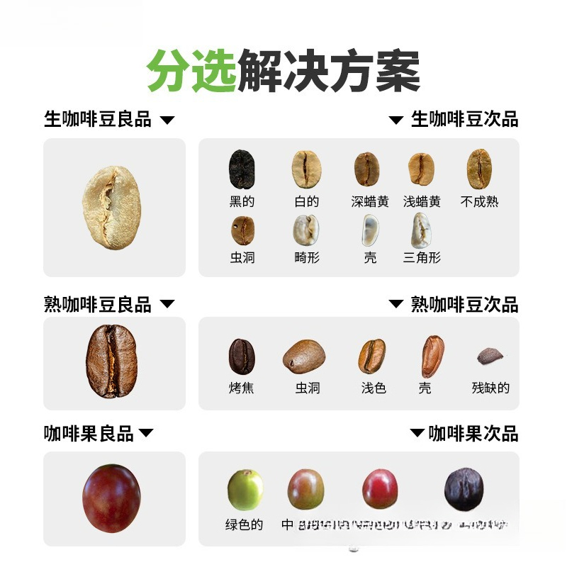 Coffee Color Sorter Profession - Coffee.Equipment Parts recension och pris